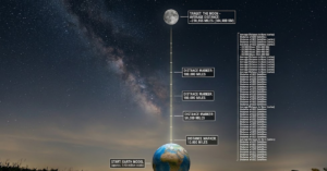 How Far Away Is the Moon? Distance Explained Clearly
