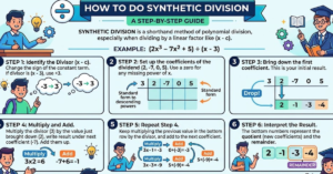 How to Do Synthetic Division: Step-by-Step Guide
