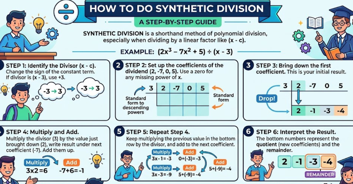 How to Do Synthetic Division: Step-by-Step Guide