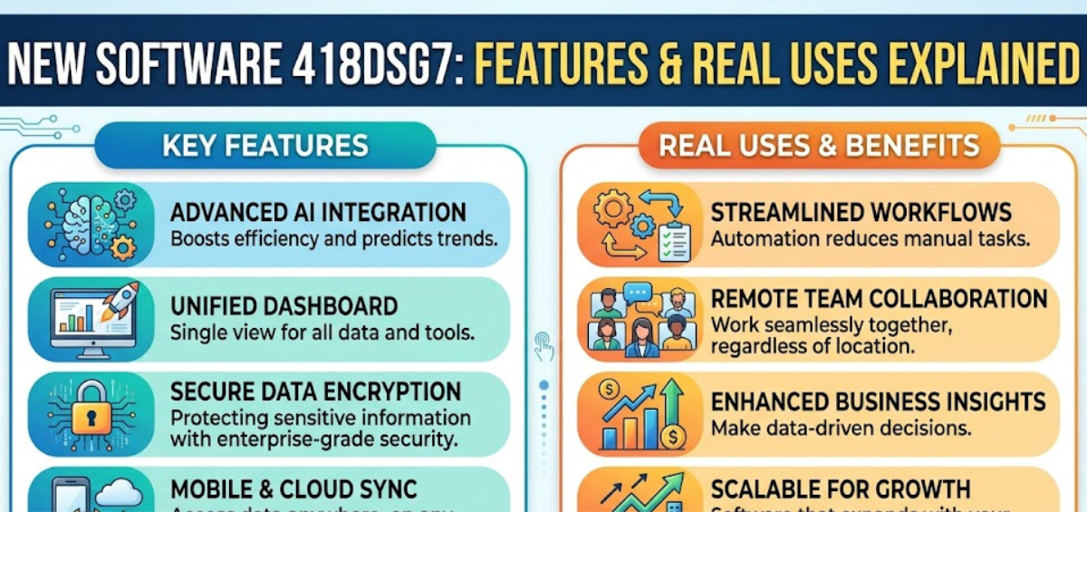 New Software 418dsg7: Features & Real Uses Explained