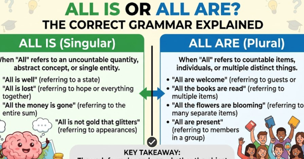 All Is or All Are? The Correct Grammar Explained
